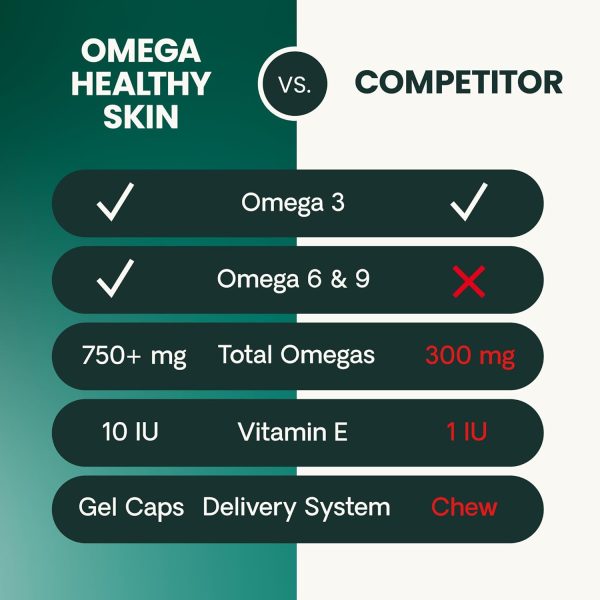 FoodScience Omega-3 Pet Supplement for Skin and Coat Health-6
